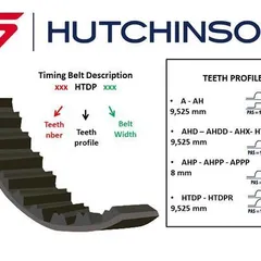 082 HTDP 24 Hutchinson Ремень