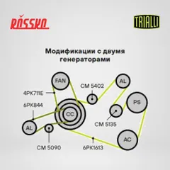 CM 5090 Trialli Ролик натяжной навесного оборудования