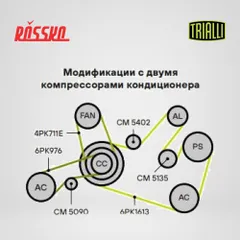 CM 5090 Trialli Ролик натяжной навесного оборудования