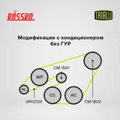 CM 1802 Trialli Ролик навесного оборудования
