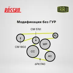 CM 1802 Trialli Ролик навесного оборудования