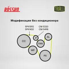 CM 5320 Trialli Ролик-натяжитель навесного оборудования